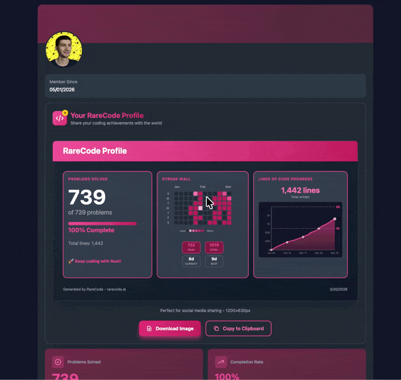 RareCode Dashboard